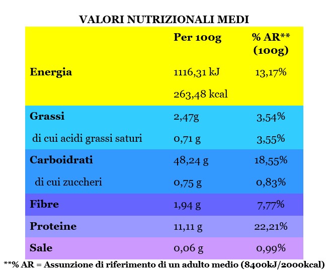 Gramigna bicolore - immagine 2