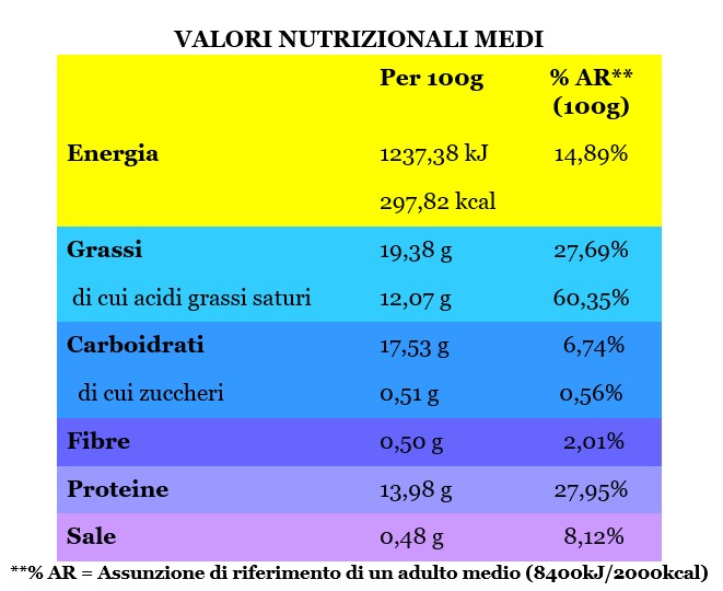 Pasta al sacco - immagine 2