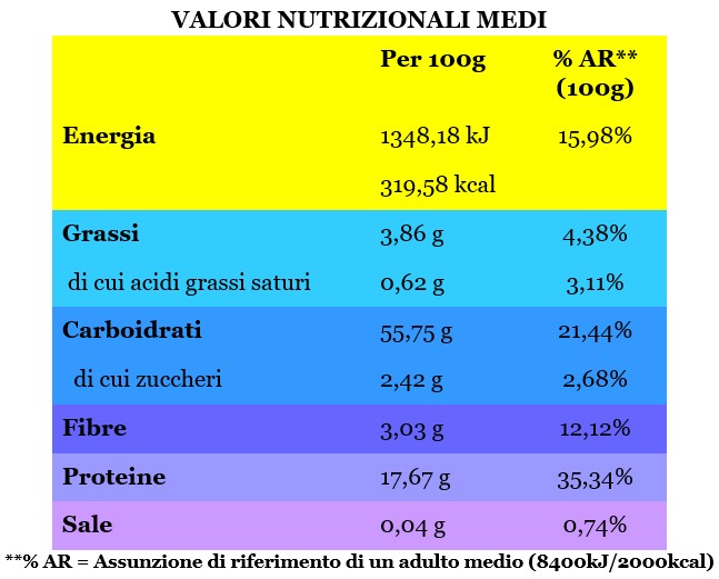 Tacconi con farina di fave - immagine 2